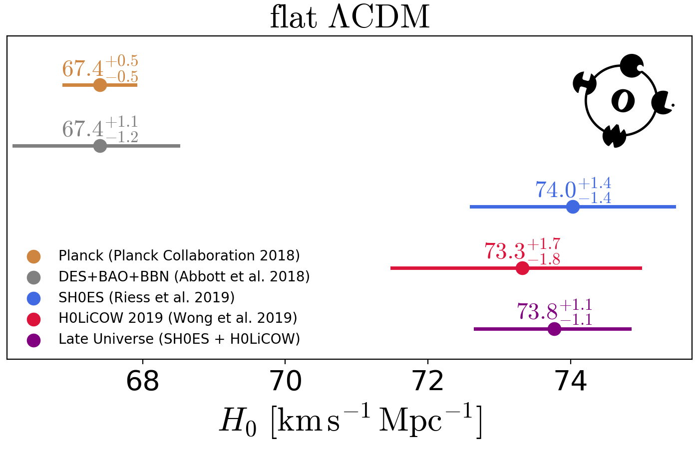 quasar hubble law